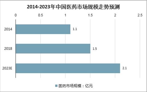 卫生材料及医药用品制造市场分析报告 2021 2027年中国卫生材料及医药用品制造市场研究与投资分析报告 
